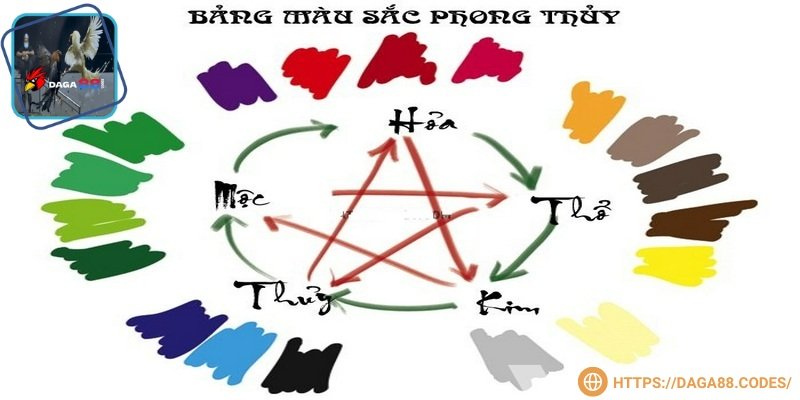 Cân nhắc tới cung mệnh để chọn màu gà cũng mang lại hiệu quả tốt